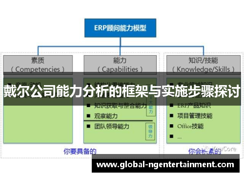 戴尔公司能力分析的框架与实施步骤探讨