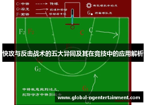 快攻与反击战术的五大异同及其在竞技中的应用解析