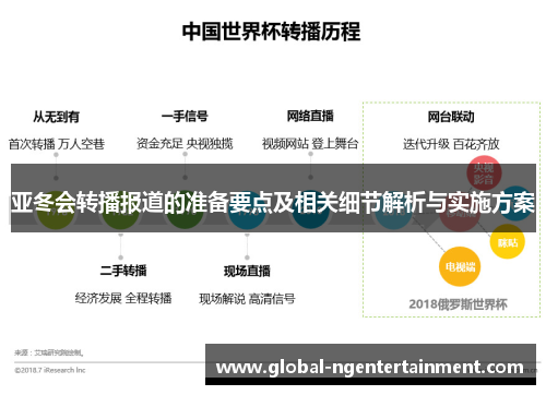 亚冬会转播报道的准备要点及相关细节解析与实施方案