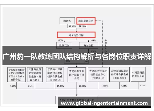 广州豹一队教练团队结构解析与各岗位职责详解