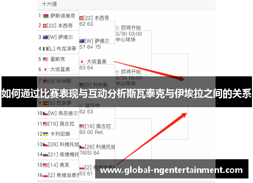 如何通过比赛表现与互动分析斯瓦泰克与伊埃拉之间的关系