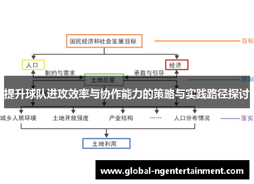 提升球队进攻效率与协作能力的策略与实践路径探讨