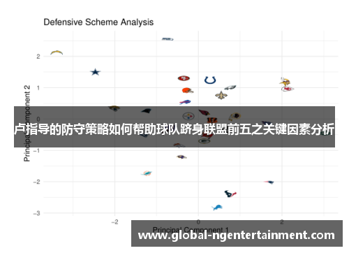 卢指导的防守策略如何帮助球队跻身联盟前五之关键因素分析