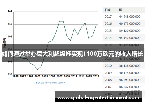 如何通过举办意大利超级杯实现1100万欧元的收入增长