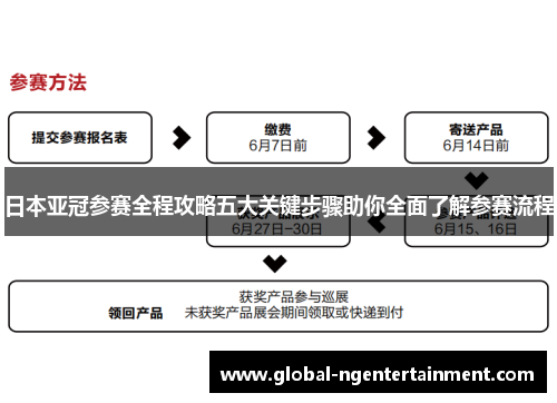 日本亚冠参赛全程攻略五大关键步骤助你全面了解参赛流程