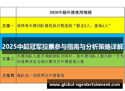 2025中超冠军投票参与指南与分析策略详解