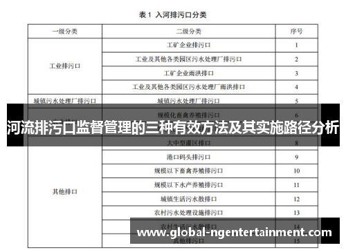 河流排污口监督管理的三种有效方法及其实施路径分析