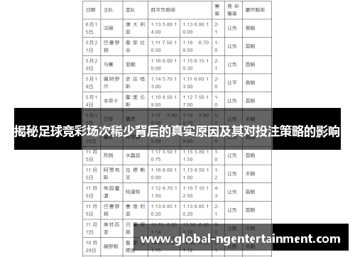 揭秘足球竞彩场次稀少背后的真实原因及其对投注策略的影响