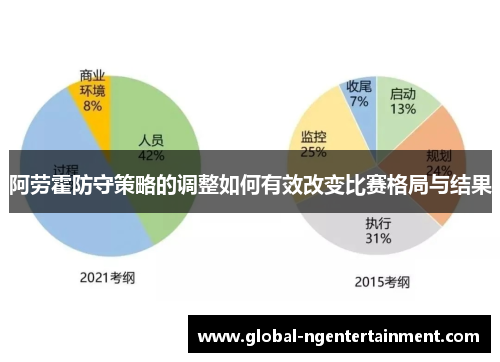 阿劳霍防守策略的调整如何有效改变比赛格局与结果