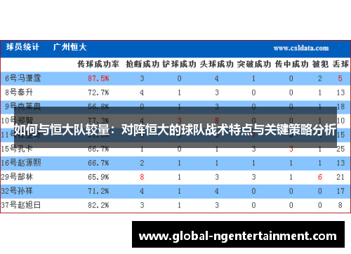 如何与恒大队较量：对阵恒大的球队战术特点与关键策略分析