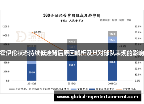 霍伊伦状态持续低迷背后原因解析及其对球队表现的影响