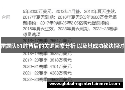 雷霆队61胜背后的关键因素分析 以及其成功秘诀探讨 雷霆队61胜背后的关键因素分析 以及其成功秘诀探讨