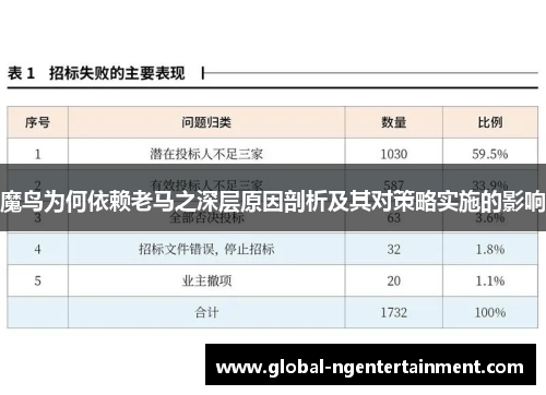 魔鸟为何依赖老马之深层原因剖析及其对策略实施的影响