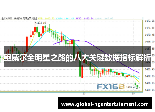 鲍威尔全明星之路的八大关键数据指标解析 鲍威尔全明星之路的八大关键数据指标解析
