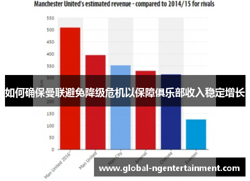 如何确保曼联避免降级危机以保障俱乐部收入稳定增长 如何确保曼联避免降级危机以保障俱乐部收入稳定增长