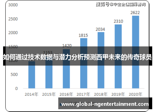 如何通过技术数据与潜力分析预测西甲未来的传奇球员 如何通过技术数据与潜力分析预测西甲未来的传奇球员