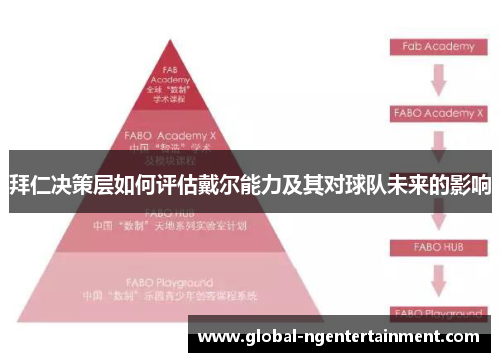 拜仁决策层如何评估戴尔能力及其对球队未来的影响 拜仁决策层如何评估戴尔能力及其对球队未来的影响