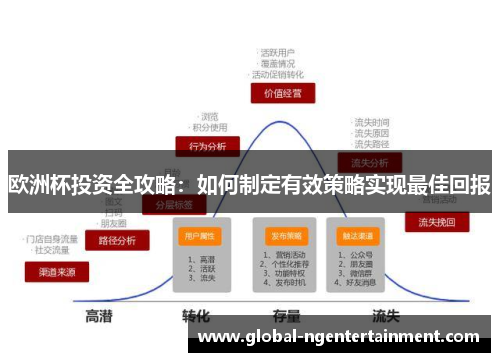 欧洲杯投资全攻略：如何制定有效策略实现最佳回报
