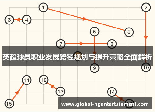英超球员职业发展路径规划与提升策略全面解析