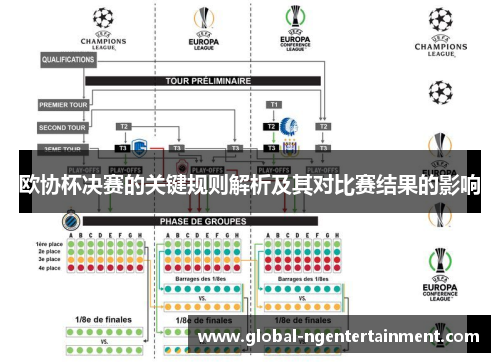 欧协杯决赛的关键规则解析及其对比赛结果的影响 欧协杯决赛的关键规则解析及其对比赛结果的影响
