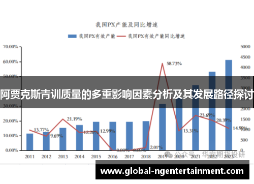 阿贾克斯青训质量的多重影响因素分析及其发展路径探讨 阿贾克斯青训质量的多重影响因素分析及其发展路径探讨
