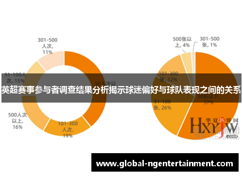 英超赛事参与者调查结果分析揭示球迷偏好与球队表现之间的关系