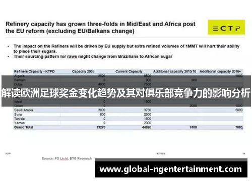 解读欧洲足球奖金变化趋势及其对俱乐部竞争力的影响分析