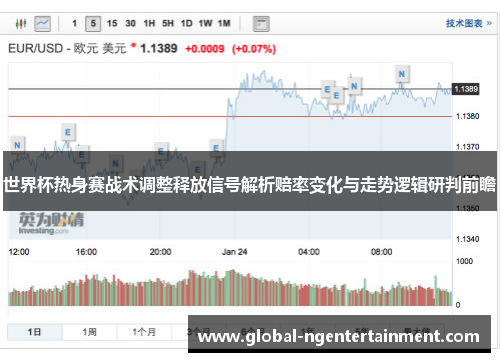 世界杯热身赛战术调整释放信号解析赔率变化与走势逻辑研判前瞻