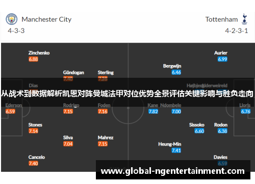 从战术到数据解析凯恩对阵曼城法甲对位优势全景评估关键影响与胜负走向