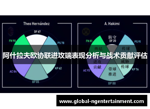 阿什拉夫欧协联进攻端表现分析与战术贡献评估