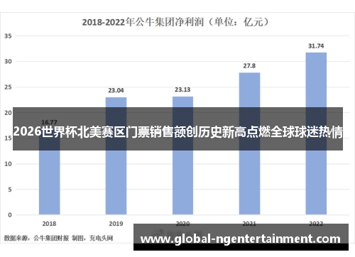 2026世界杯北美赛区门票销售额创历史新高点燃全球球迷热情